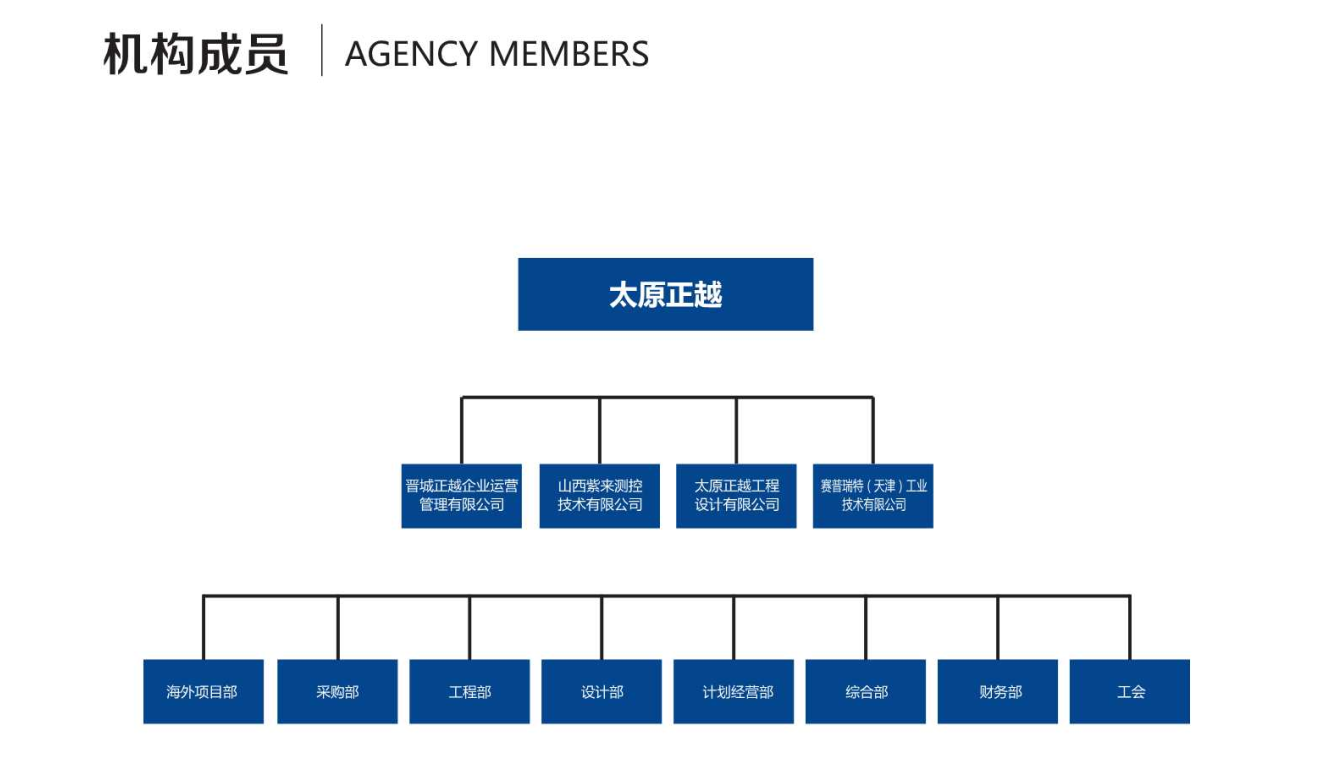 组织机构.png